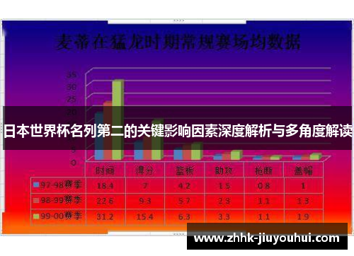 日本世界杯名列第二的关键影响因素深度解析与多角度解读 日本世界杯名列第二的关键影响因素深度解析与多角度解读