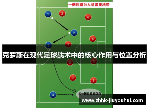 克罗斯在现代足球战术中的核心作用与位置分析