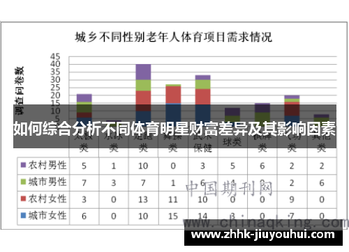 如何综合分析不同体育明星财富差异及其影响因素 如何综合分析不同体育明星财富差异及其影响因素