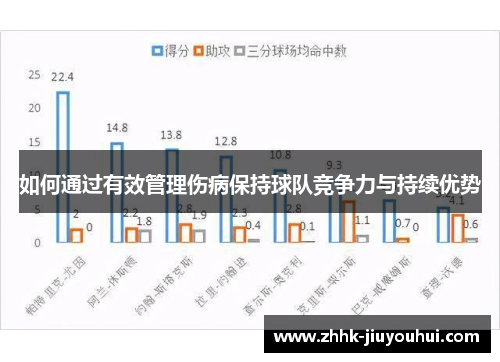 如何通过有效管理伤病保持球队竞争力与持续优势 如何通过有效管理伤病保持球队竞争力与持续优势