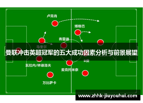 曼联冲击英超冠军的五大成功因素分析与前景展望