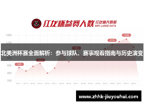 北美洲杯赛全面解析：参与球队、赛事观看指南与历史演变