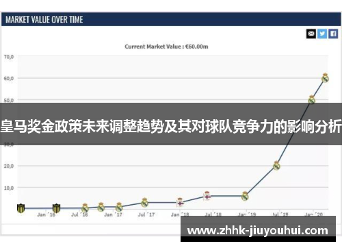皇马奖金政策未来调整趋势及其对球队竞争力的影响分析