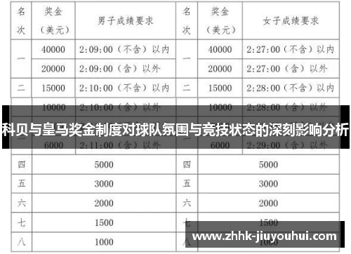 科贝与皇马奖金制度对球队氛围与竞技状态的深刻影响分析 科贝与皇马奖金制度对球队氛围与竞技状态的深刻影响分析