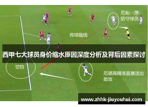 西甲七大球员身价缩水原因深度分析及背后因素探讨 西甲七大球员身价缩水原因深度分析及背后因素探讨