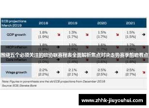 围绕五个必须关注的欧协联赛程表全面解析焦点对决走势赛季前瞻看点
