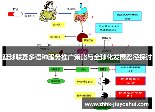 篮球联赛多语种服务推广策略与全球化发展路径探讨